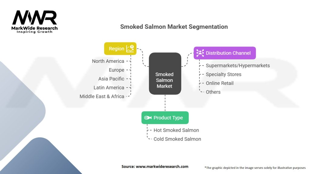 Smoked Salmon Market