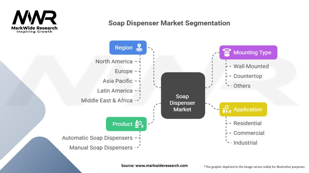 Soap Dispenser Market Segmentation