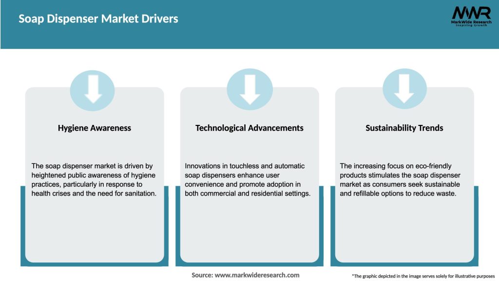 Soap Dispenser Market Drivers