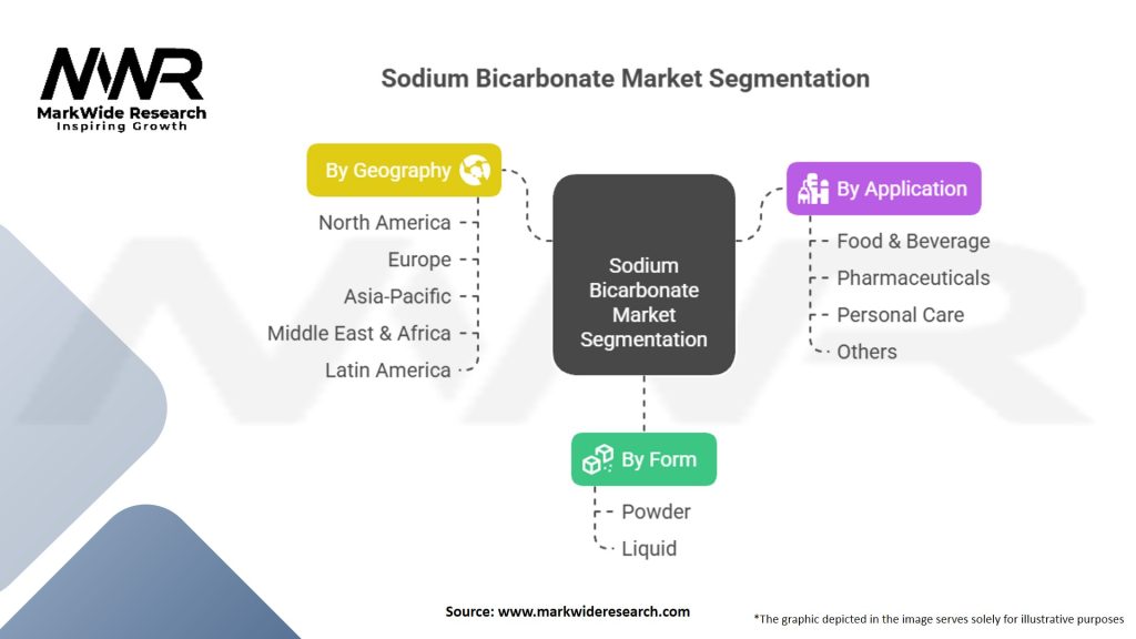 Sodium Bicarbonate Market Segmentation
