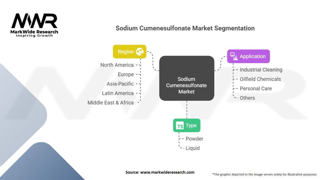 Sodium Cumenesulfonate Market Segmentation