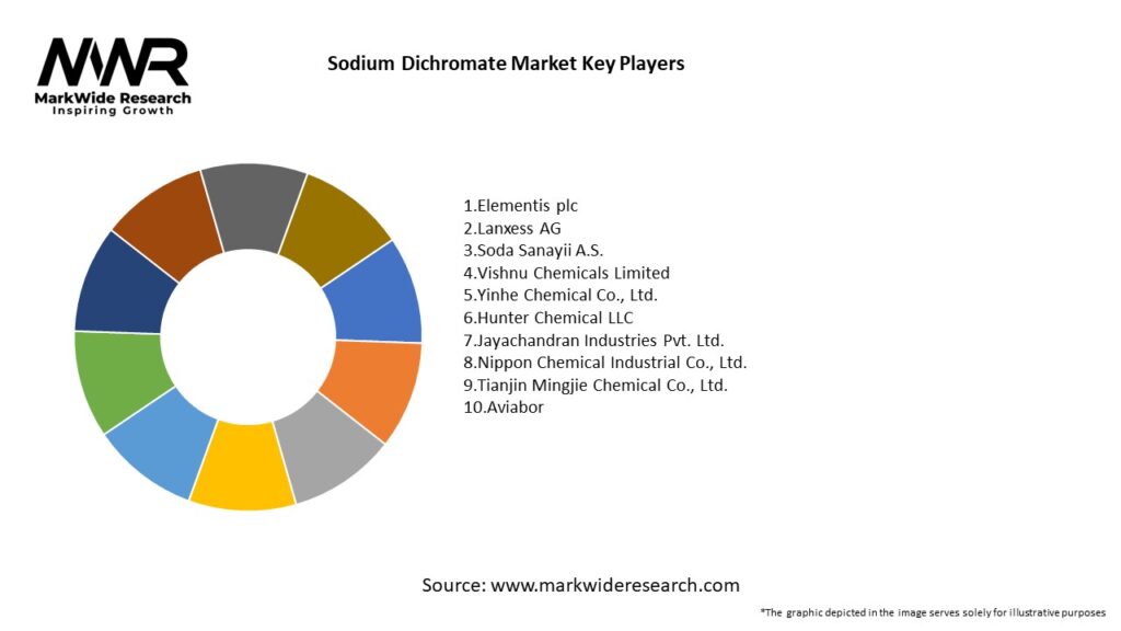 Sodium Dichromate Market Key Players