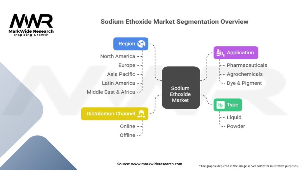Sodium Ethoxide Market Segmentation