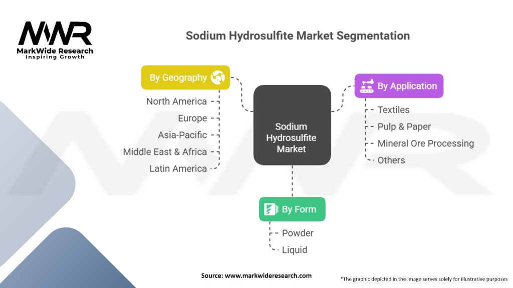 Sodium Hydrosulfite Market Segmentation
