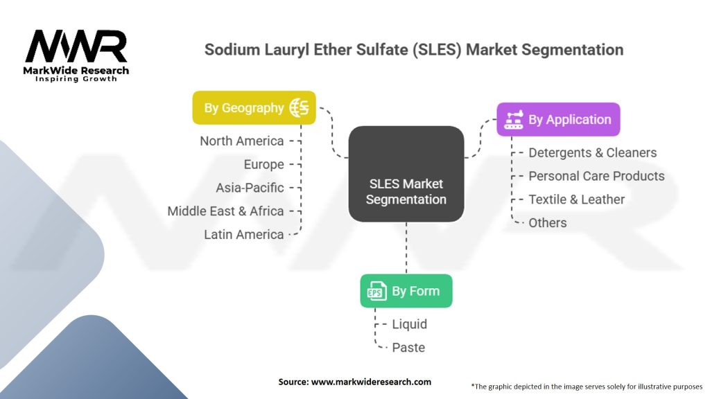 Sodium Lauryl Ether Sulfate (SLES) Market Segmentation