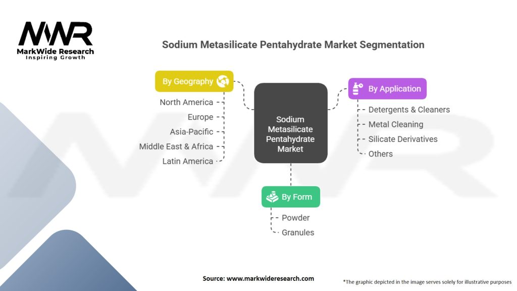 Sodium Metasilicate Pentahydrate Market Segmentation