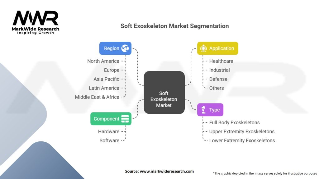 Soft Exoskeleton Market