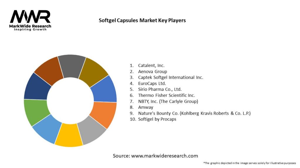 Softgel Capsules Market 