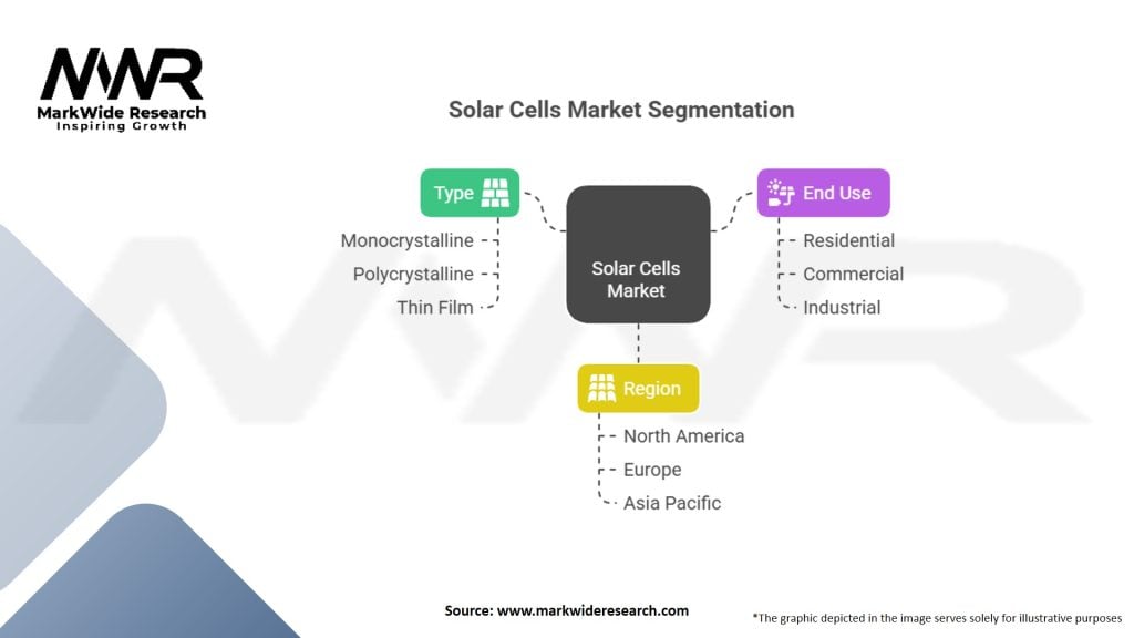 Solar Cells Market