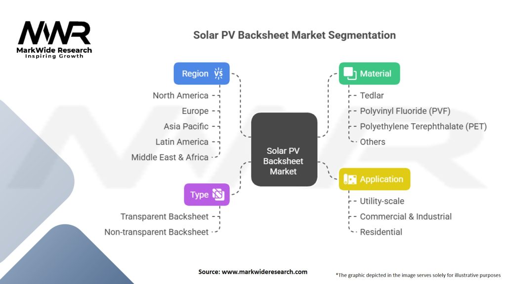 Solar PV Backsheet Market Segmentation