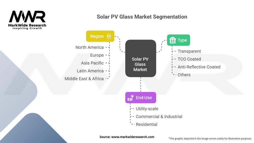 Solar PV Glass Market Segmentation