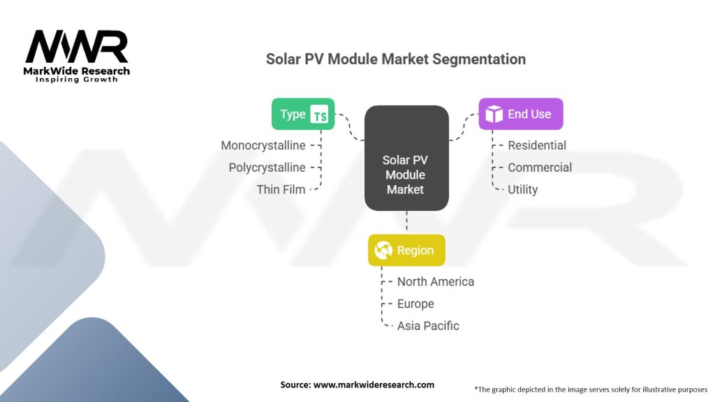 Solar PV Module Market