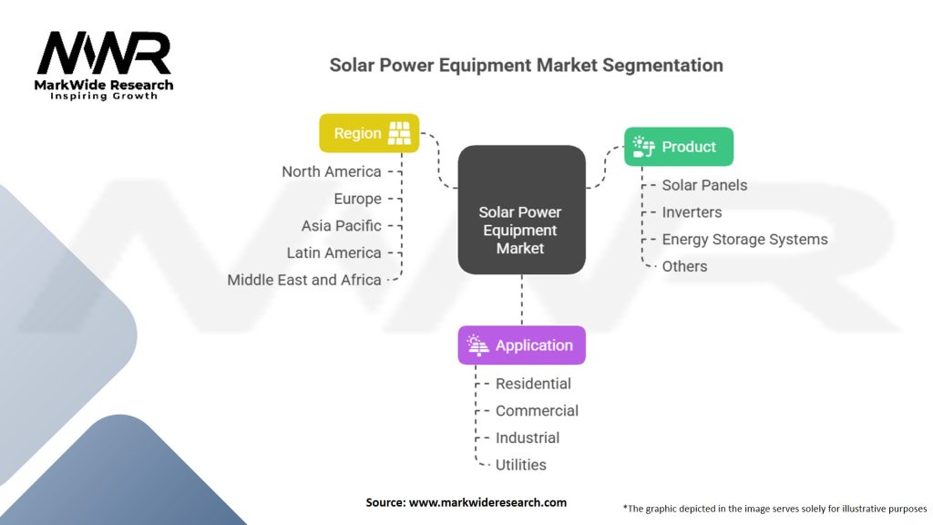 Solar Power Equipment Market