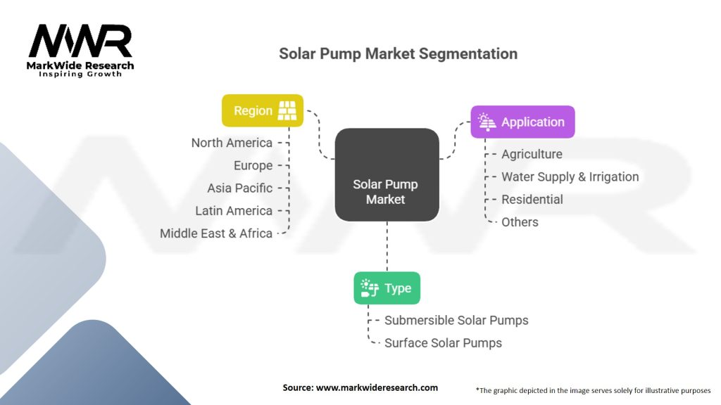 Solar Pump Market Segmentation