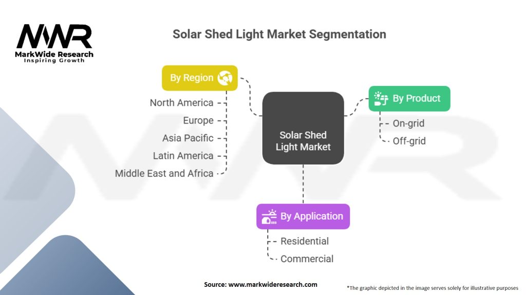 Solar Shed Light Market
