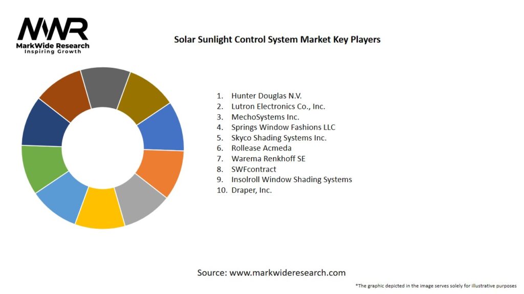 Solar Sunlight Control System Market