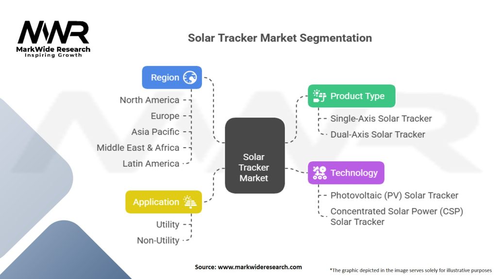 Solar Tracker Market Segmentation