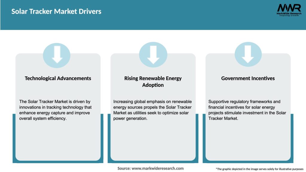 Solar Tracker Market Drivers