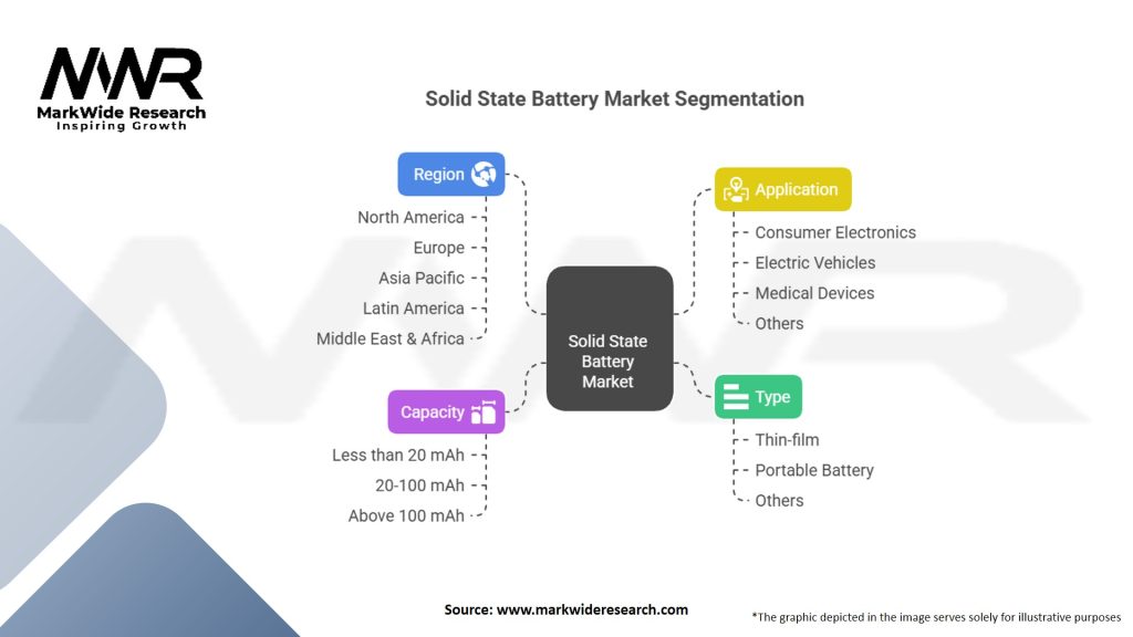Solid State Battery Market Segmentation