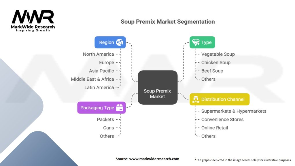 Soup Premix market