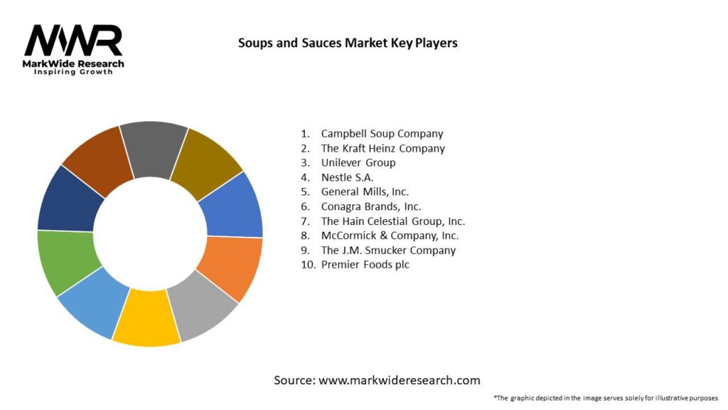 Soups and Sauces Market Key Players