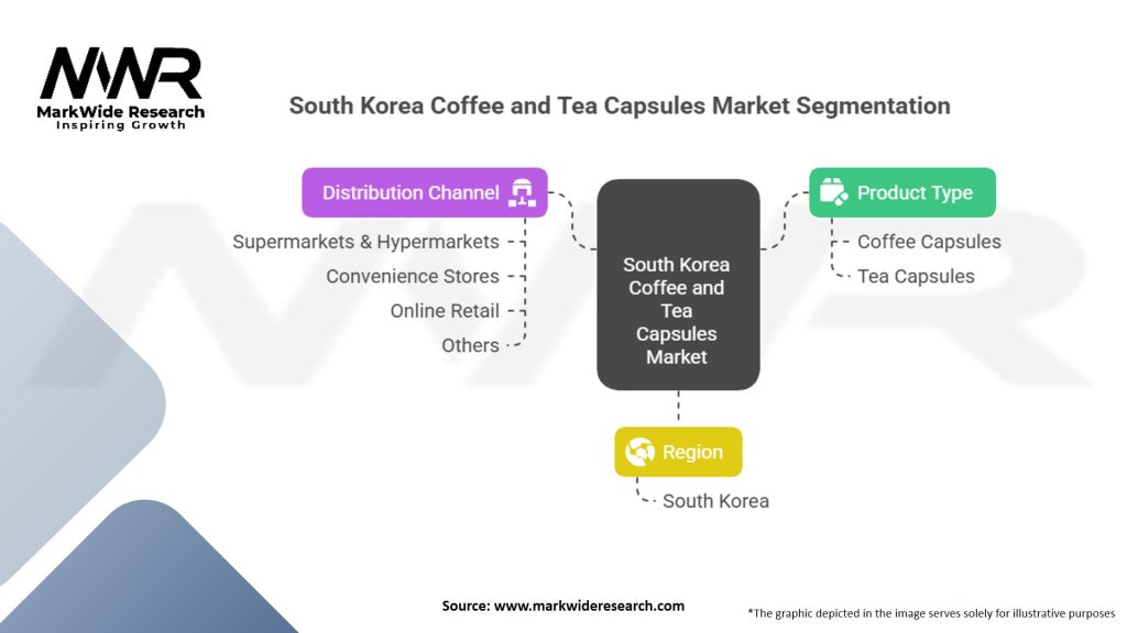South Korea Coffee and Tea Capsules Market Segmentation