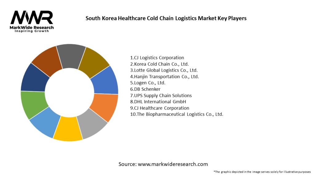 South Korea Healthcare Cold Chain Logistics Market Key Players