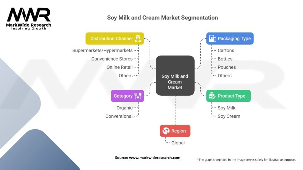 Soy Milk and Cream Market