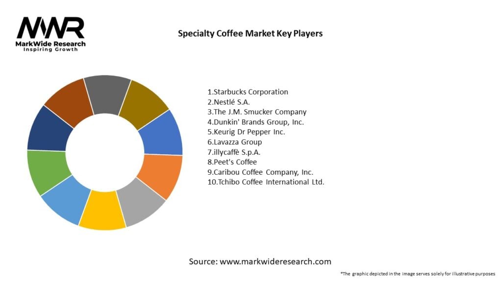 specialty-coffee-market-2024-2032-size-share-growth