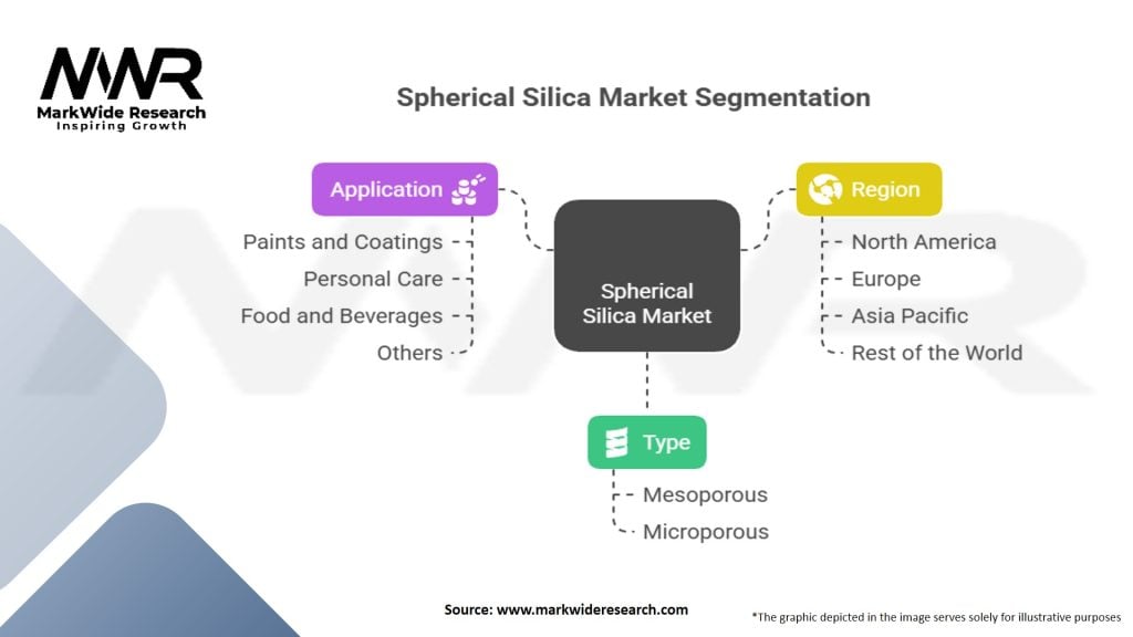 Spherical Silica Market