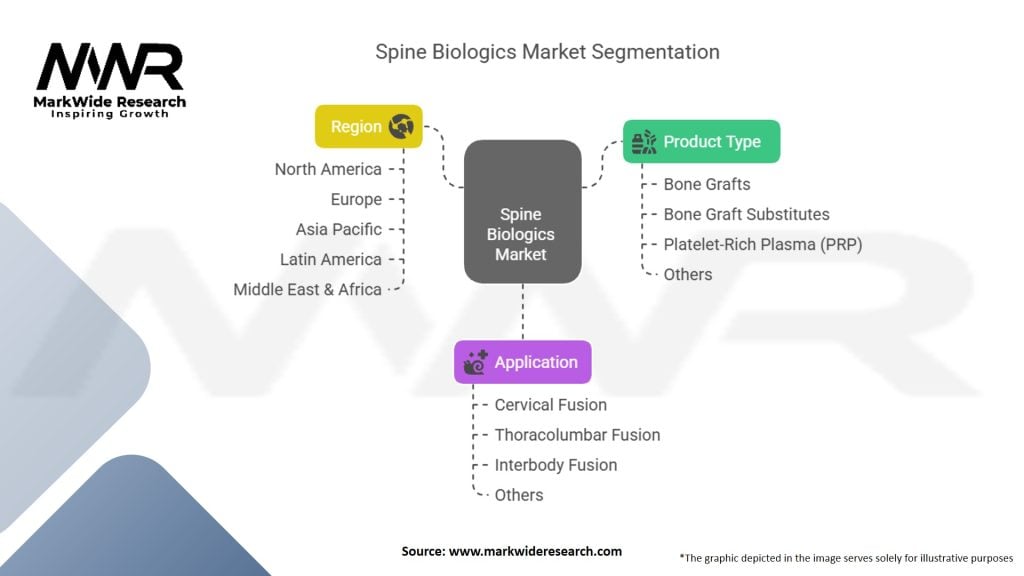Spine Biologics Market Segmentation