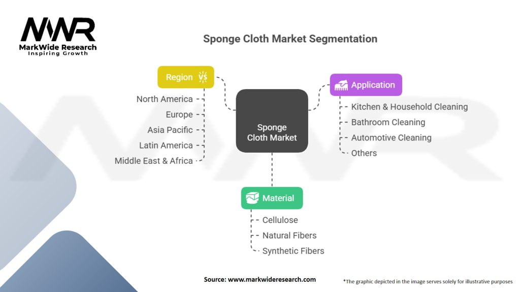 Sponge Cloth Market