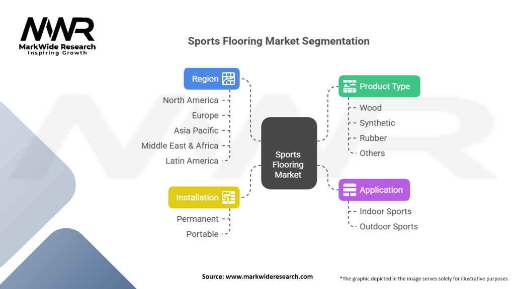 Sports Flooring Market Segmentation