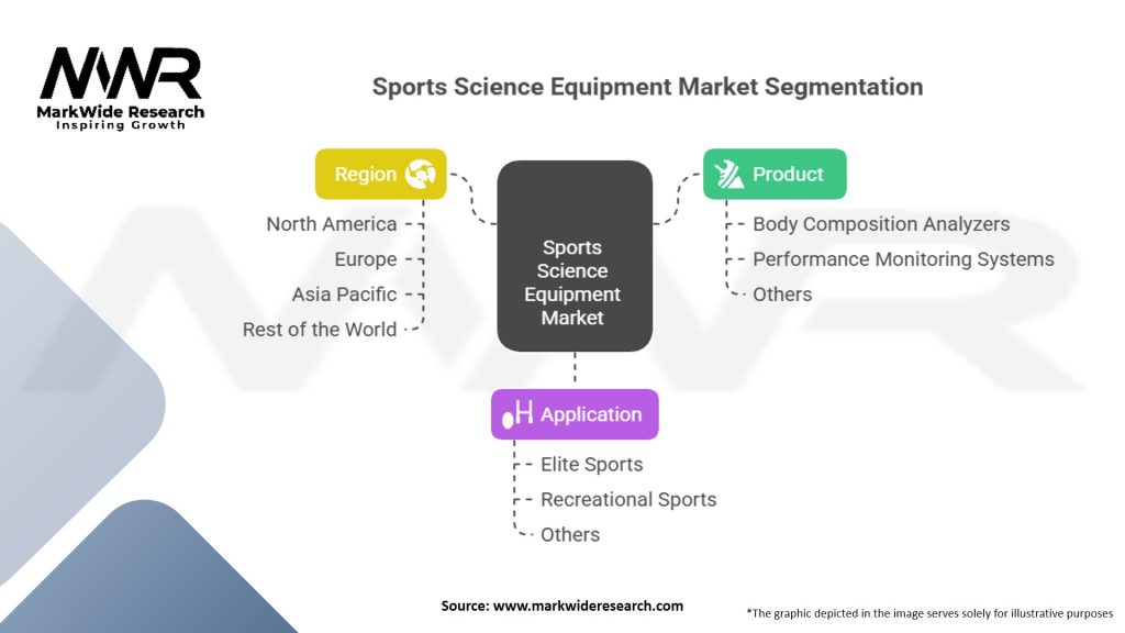Sports Science Equipment Market Segmentation
