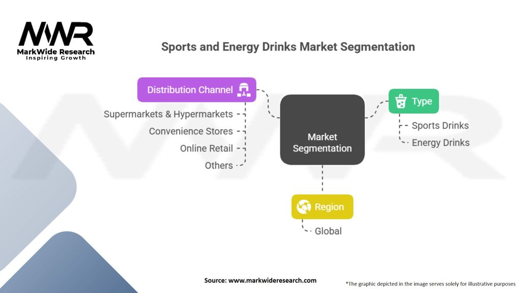 Sports and Energy Drinks Market Segmentation