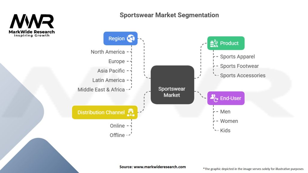 Sportswear Market