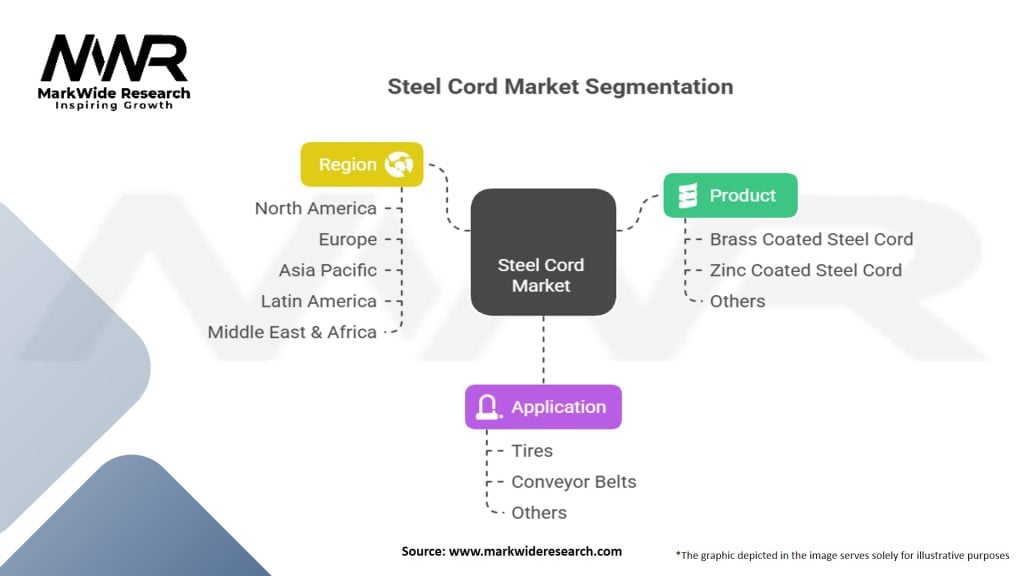 Steel Cord Market Segmentation