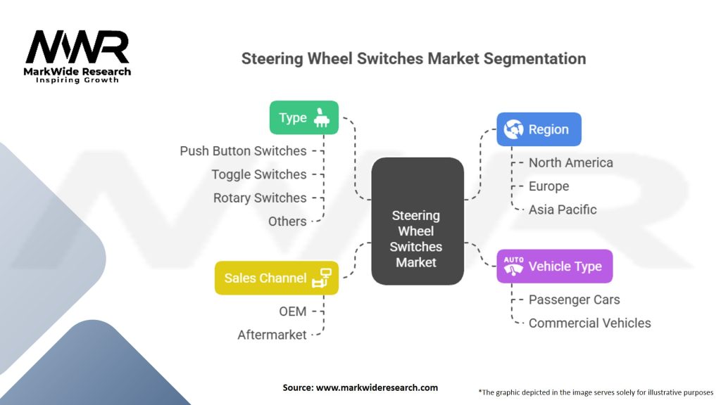 Steering Wheel Switches Market Segmentation