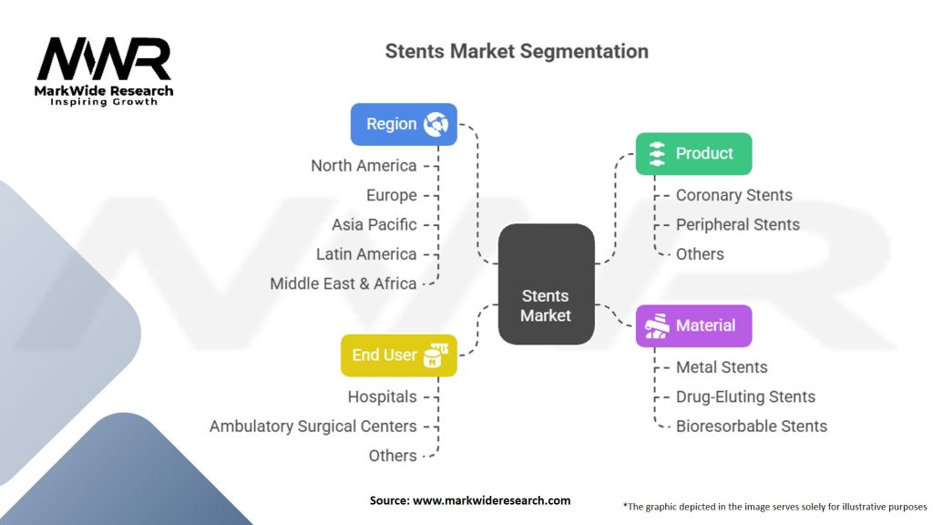 Stents Market