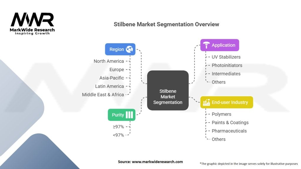 Stilbene Market Segmentation