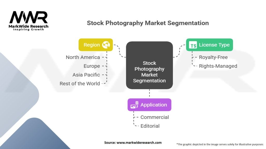 Stock Photography Market Segmentation