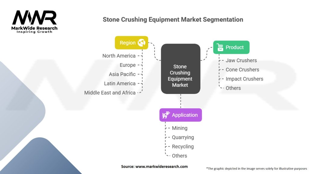 Stone Crushing Equipment Market