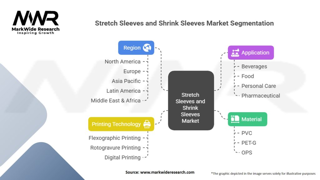 Stretch Sleeves and Shrink Sleeves Market