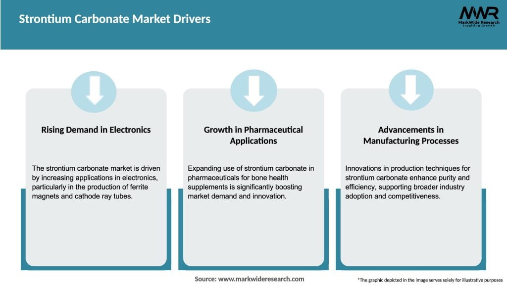 Strontium Carbonate Market Drivers