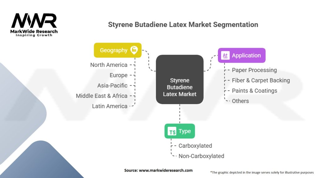 Styrene Butadiene (SB) Latex Market Segmentation