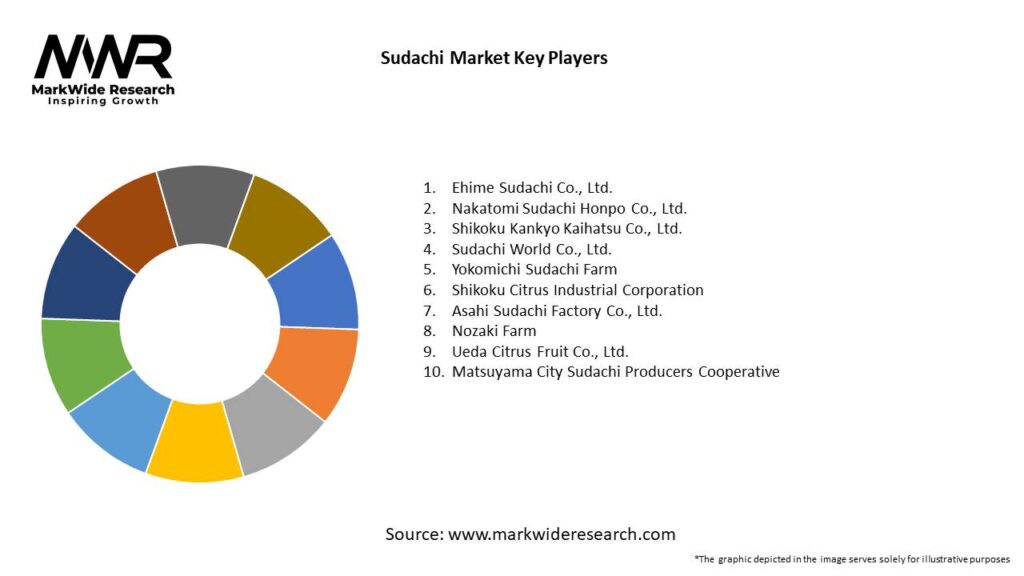 Sudachi Market Key Players