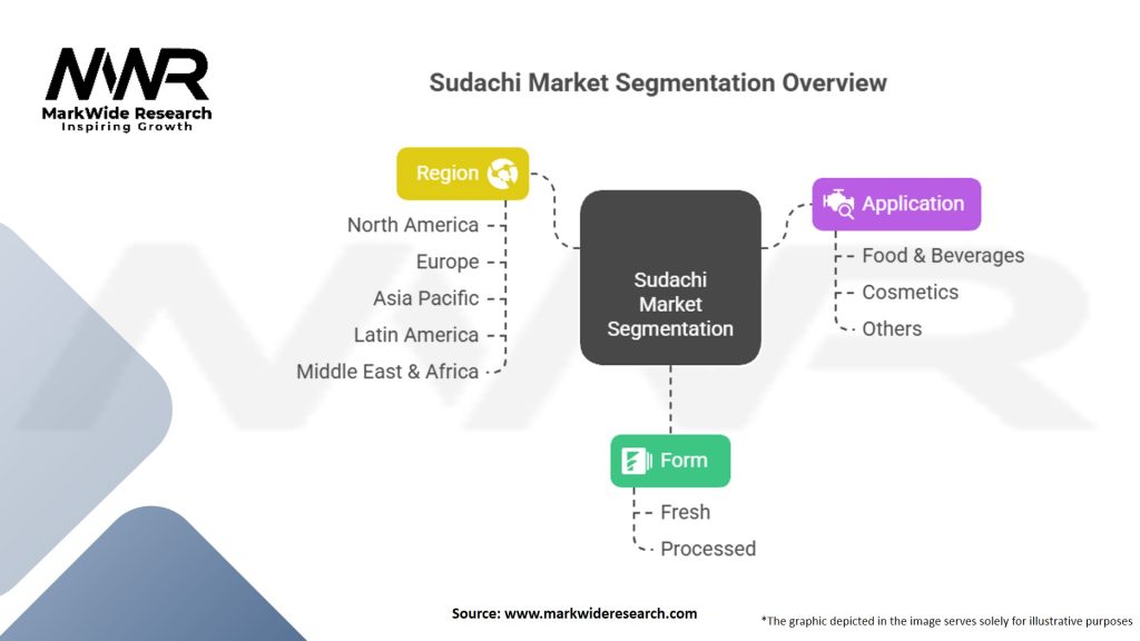Sudachi Market Segmentation