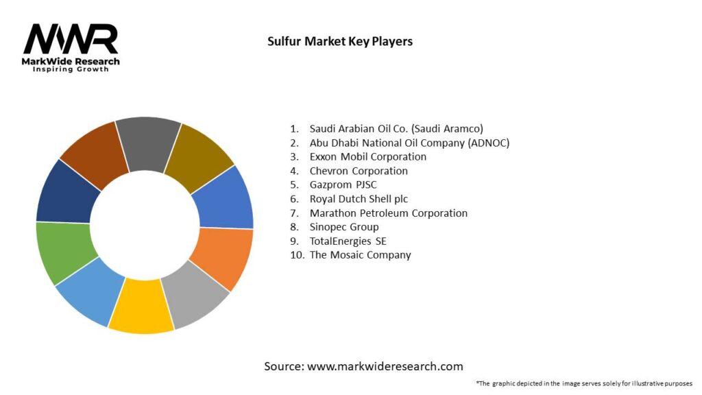 Sulfur Market Key Players