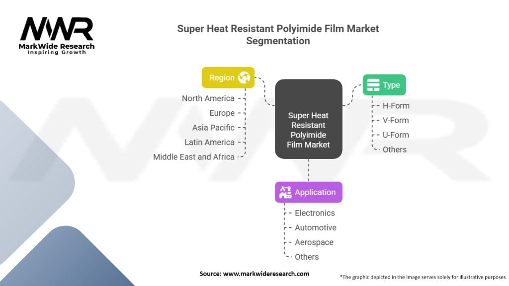 Super Heat Resistant Polyimide Film Market Key Players
