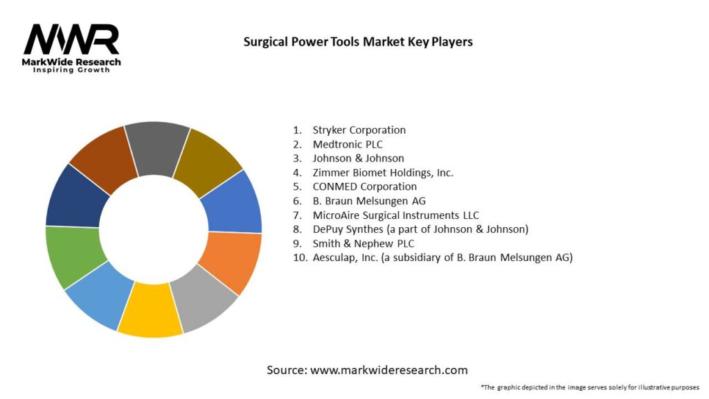 Surgical Power Tools Market Key Players